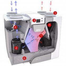 PLOKŠTELINIS REKUPERATORIUS RENOVENT FLAIR 225 (ENTALPINIS)
